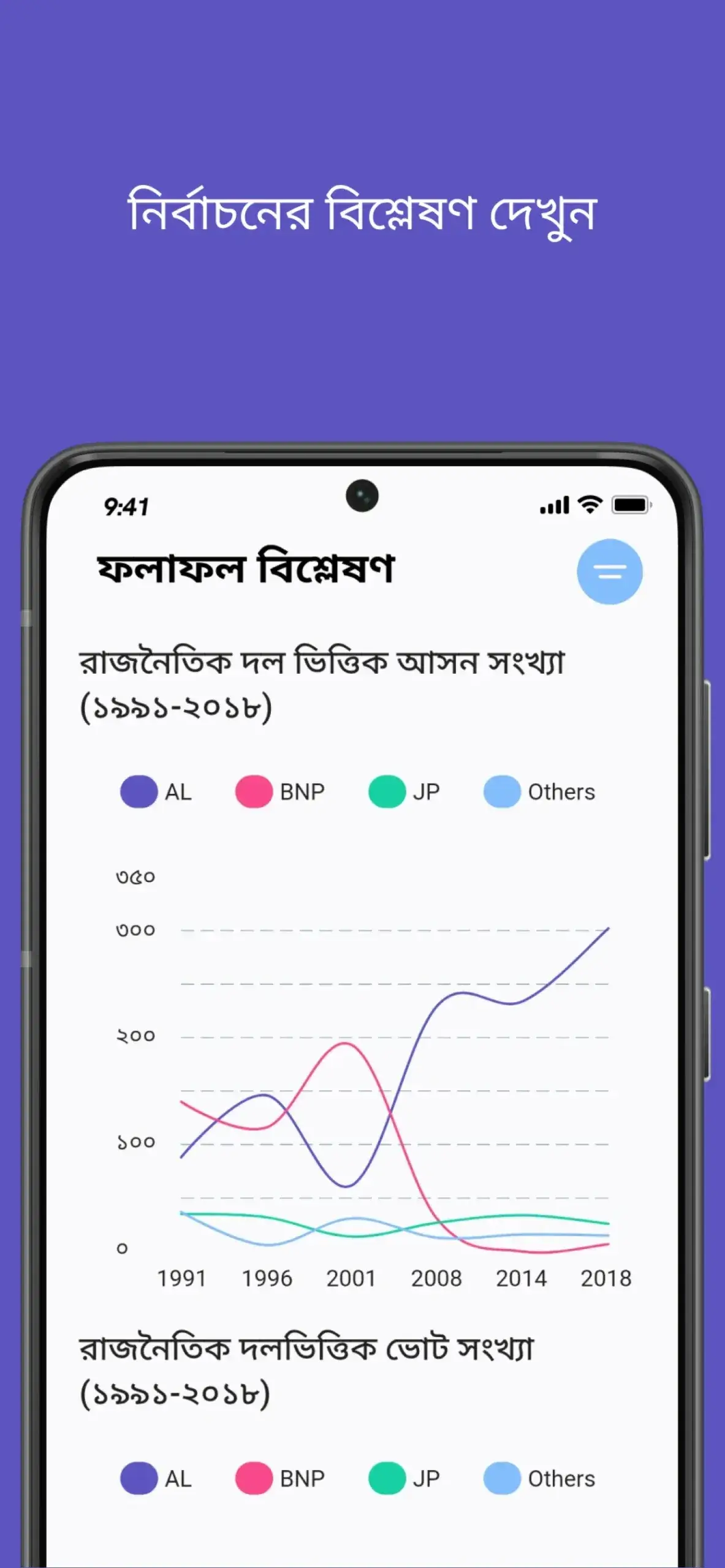 Screenshot Smart Election Management BD APK